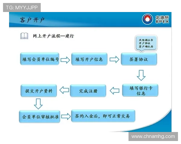 新手必看正版皇冠信用盘开户流程，快速掌握开户技巧与注意事项