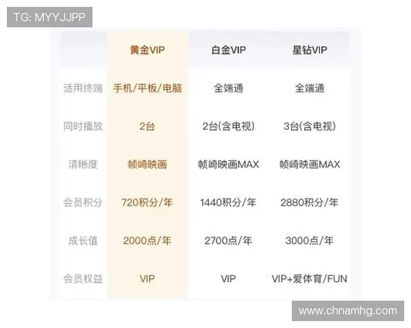 皇冠会员登录3手机，快速绑定多设备保障账户安全