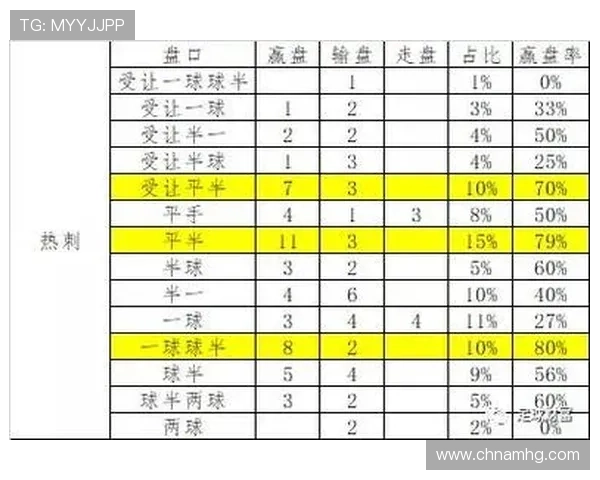 皇冠球盘网在足球投注中的应用技巧与实战经验分享，助你成为投注高手