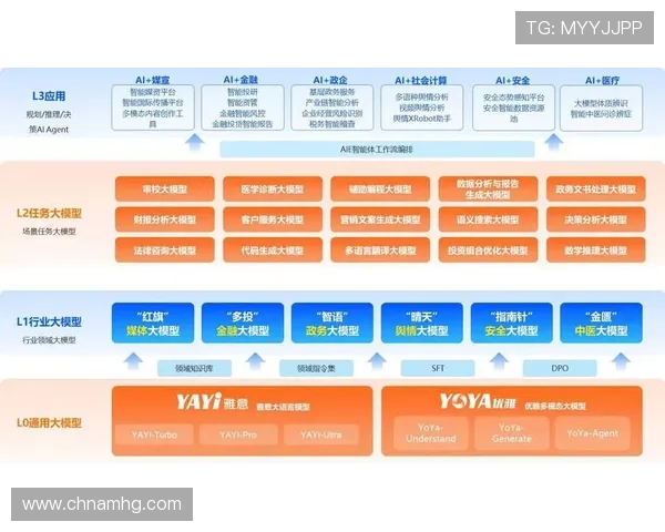 汇彩控股官网：探索行业领先的投资管理与金融服务解决方案平台